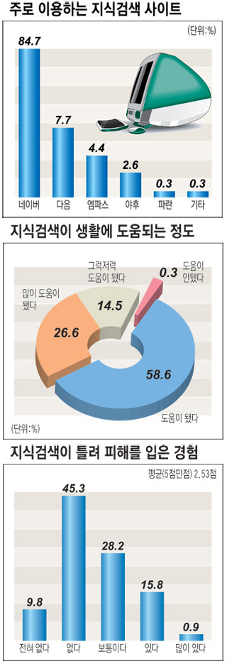 출처=정보통신 정책연구원(KISDI).