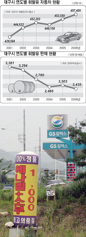 ▲ 경북 김천의 한 대로변에는 담장을 사이에 두고 주유소와 시너업소가 마치 경쟁을 하듯 나란히 영업 중이다. 이채근기자 mincho@msnet.co.kr