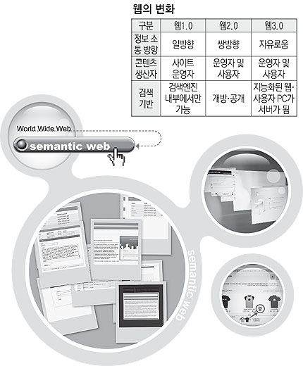 ▲ 웹의 창시자인 팀 비너스 리.