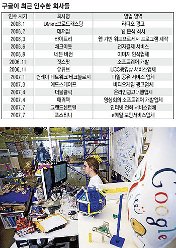 ▲ 타임 온라인이 공개한 구글 사무실 전경.