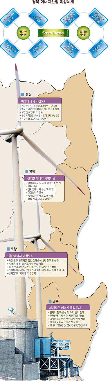 ▲ 경북도·포항시는 포스코와 연료전지 생산을 위한 MOU를 체결했다. 연료전지는 에너지클러스터의 향배를 좌우할 만큼 중요하면서도 우리에게 가능성이 높은 분야다.