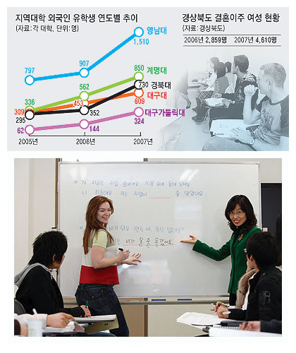 ▲ 지난해 교환학생 자격으로 계명대에 온 마리아 오시포바(22·여·왼쪽)씨가 이 대학 국제교육센터에서 마련한 한국어 강좌에서 강진숙(35·여)씨로부터 한글을 배우고 있다.