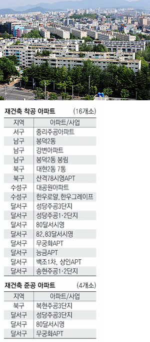 ▲ 주택 경기가 침체되면서 노후 아파트 재건축 열기도 식어들고 있다. 재건축이 추진중인 북구 복현동 일대 저층 아파트들.