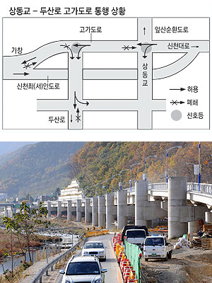 ▲ 대구시가 상동교~두산로 고가차도 위를 지나는 이중 고가차도 계획을 사실상 포기함에 따라 이미 세워둔 교각(도로 위에 튀어나온 기둥)은 무용지물이 됐다. 정운철기자 woon@msnet.co.kr