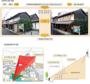 ▲교토에서 가장 유명한 사찰인 기요미즈데라(淸水寺)로 가는 좁은 골목길 