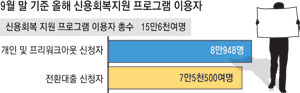 ▲바닥 경제는 여전히 바닥을 치지 못하고 있다. 빚더미에서 탈출하지 못하는 서민들도 여전히 많다. 쥐구멍에도 볕 들 날이 있다. 빚더미에 빠져있는 사람들을 위한 다양한 신용회복 지원프로그램이 있는 것이다. 사진은 신용회복위원회 대구사무소. 매일신문 자료사진