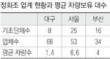 대구의 한 정화조 처리 직원이 10일 주택가 정화조에서 분뇨 수거 준비를 하고 있다. 예전에는 2인 1조로 작업했으나 지금은 차량 운전기사 혼자서 모든 일을 도맡아 하고 있다. 김태형기자 thkim21@msnet.co.kr