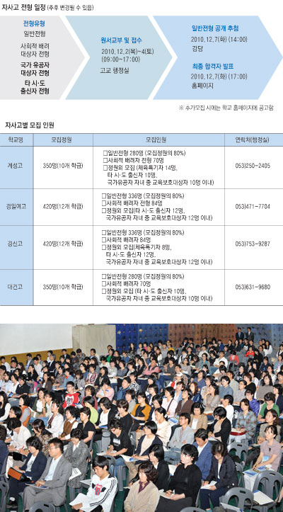 대학입시 변화에 발맞춰 자율형 사립고에 대한 학생·학부모들의 관심이 높아지고 있다. 사진은 최근 열린 자율형 사립고 입학 설명회.