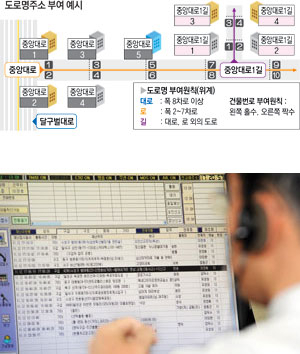 12일 오후 대구소방안전본부 상황실에 접수된 주소 목록. 새주소 전면 시행 1년을 앞두고 있지만 아직 새주소는 없고 지번 주소만 활용되고 있다. 정운철기자 woon@msnet.co.kr