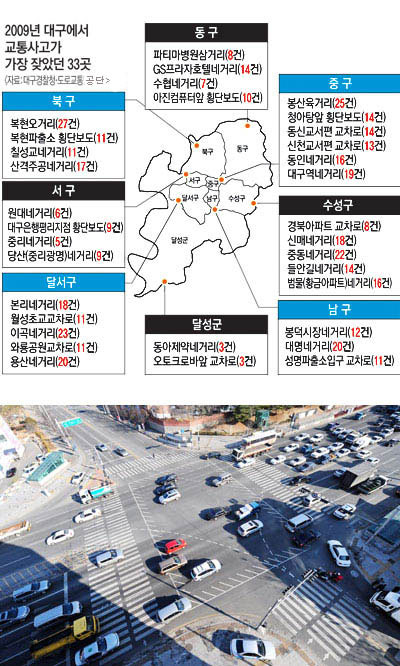 교통사고가 많은 곳 중의 한 곳인 대구 달서구 이곡네거리. 성일권기자 sungig@msnet.co.kr