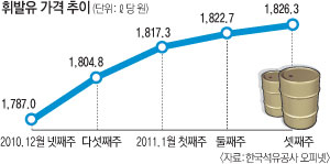 25일 오후 대구 남구 대명동 한 시너 판매상 창고에서 합동단속반이 시너 물량을 확인하고 있다. 성일권기자 sungig@msnet.co.kr