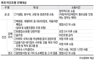 정부의 에너지 위기 대책에 따라 1일 오전 0시가 넘자 대구의 한 아파트 옥상에 경관조명이 꺼진 반면(아래) 일부 건물과 대형광고판은 계속 불을 밝히고 있다. 김태형기자 thkim21@msnet.co.kr