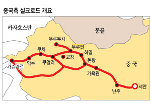 실크로드 옆 타클라마칸사막 서쪽으로 보이는 일몰 풍경.