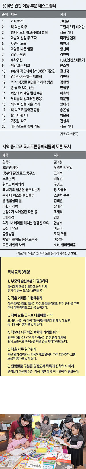 입시에서 입학사정관제가 점차 확대되면서 주요 평가 지표인 독서 이력 관리가 화두로 떠오르고 있다. 이 때문에 학교 안팎에서 독서 열풍이 거세게 일고 있는 것. 지역 한 서점에서 아이와 부모가 함께 신중히 책을 고르고 있다. 정운철기자 woon@msnet.co.kr