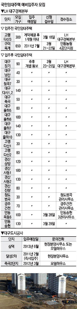 고령다산3 국민임대아파트