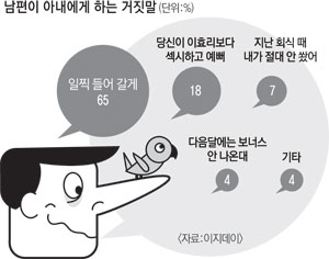 드라마 대물 장면-지난해 방영된 드라마 