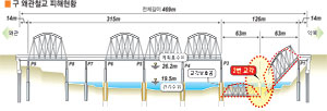 4대강 사업 공사가 한창인 경북 상주시 낙동강 33공구 