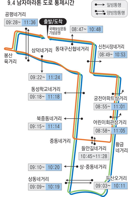 ◆3일 남자 50km 경보:오전5시-오후 2시까지. 국채보상운동기념공원 주변 양방향. ◆4일 남자 마라톤: 오전 8시-오후 1시까지(그림참조)