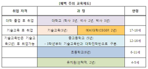 온누리국제법인에서는 오는 12월 3일(토) 퀘벡주(몬트리올) 이민 프로그램을 비롯해 변화하는 캐나다 이민정책에 따른 캐나다 영주권 취득을 위한 세미나를 개최한다.