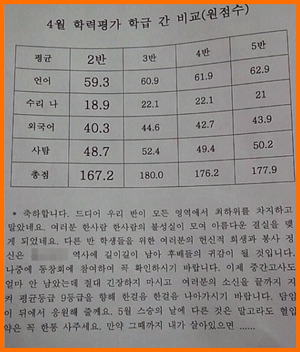 담임선생님의 멘붕 (사진.온라인 커뮤니티)