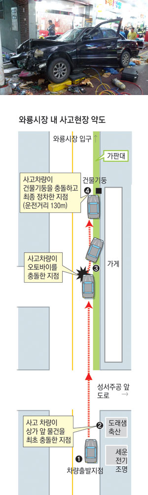 30일 오후 대구 달서구 와룡시장 안으로 차량이 돌진, 11명의 사상자가 발생했다. 성서경찰서 제공