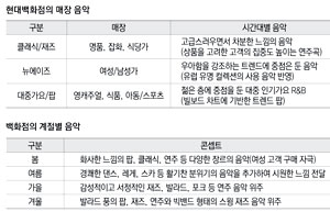 덕영치과병원에는 원장이 진료를 할 때 환자를 위해 노래를 불러준다.