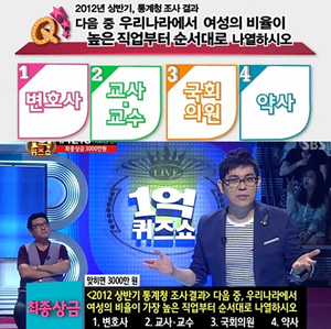 여성 비율 높은 직업 1위 