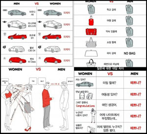 남자와 여자의 차이 