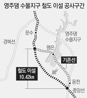 영주댐 수몰지구 철도이설 공사 구간