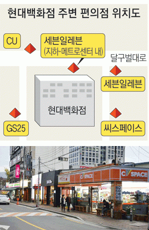 유동인구가 많은 지역을 중심으로 편의점이 급증하면서 점포간 경쟁이 치열해지고 있다. 현대백화점 인근 편의점. 우태욱기자 woo@msnet.co.kr