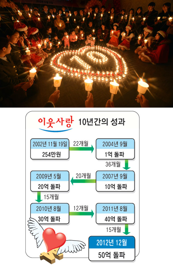 10일 오후 대구시 중구 매일신문사 11층 대연회장에서 \