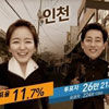 대선 개표방송 시청률 SBS 2위로 MBC 제압! 컨텐츠는 누가 더 좋았나? (사진. SBS)