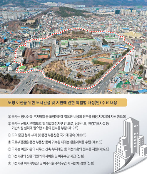 경북도청 이전터(대구 북구 산격동) 개발과 도청 신도시(안동 풍천면