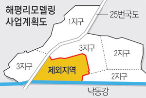 4대강 사업 당시 농지 리모델링 사업에서 제외된 구미 해평면 문량리 일대가 매년 여름이면 침수되는 등 피해를 입고 있다. 피해 지역 도면