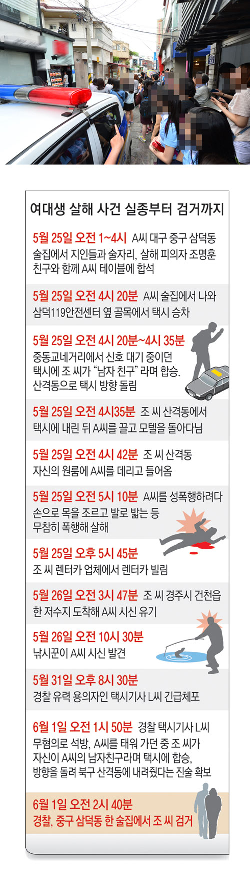 대구 여대생 살해 피의자 조명훈이 거주해온 북구 산격동의 한 원룸에 대한 현장감식이 실시된 1일 오후 동네 주민들이 불안한 표정으로 지켜보고 있다. 정운철기자 woon@msnet.co.kr