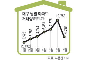 아파트 전세가격이 고공행진하고 있다. 21일 오전 대구 수성구 만촌동 한 부동산중개업소에 중대형 규모 전세 물량 3건만이 게시되어 있다. 중소형 평형 전세물건은 구하기가 무척 어렵다. 성일권기자 sungig@msnet.co.kr