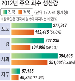 왼쪽부터 영천 오디와 인 