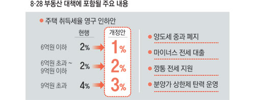 전국 전세보증금 평균금액(2012년 기준)이 1억원을 넘어서는 등 사상 초유의 전세난 속에 서민들의 전세 고통이 가중되고 있다. 김태형기자