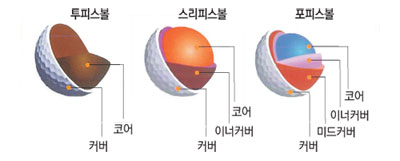 피스별 공프공의 내부구조.