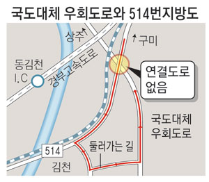 빨간 선이 접속도로가 필요한 부분. 파란 선은 국도대체 우회도로를 이용하려면 돌아가야 하는 길이다.