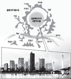 서한이 경산 펜타힐즈, 금호지구 서한이다음 등 분양시장에 풍수 마케팅을 도입해 눈길을 끌고 있다. 매일신문DB