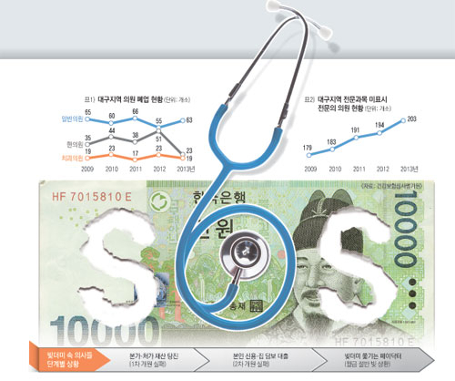 우후죽순처럼 병