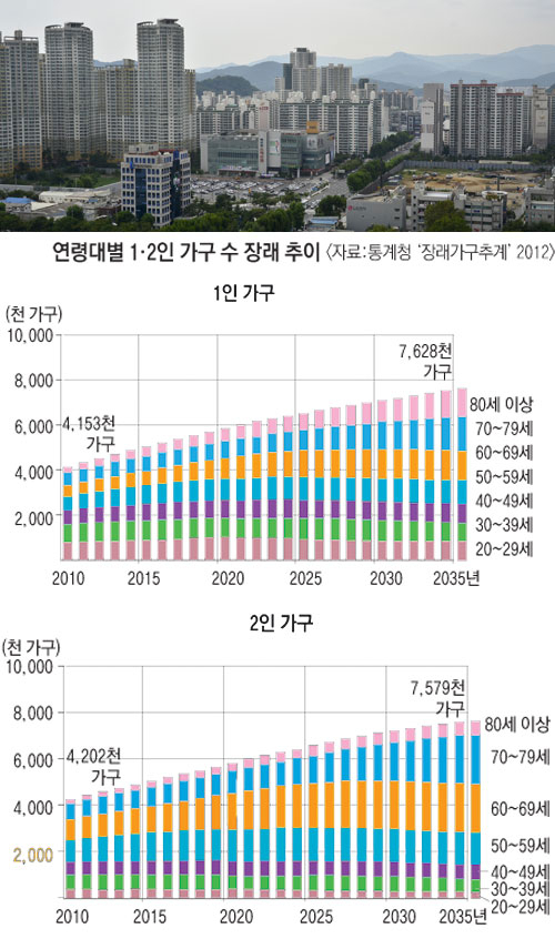 한국개발연구원은 최근 \