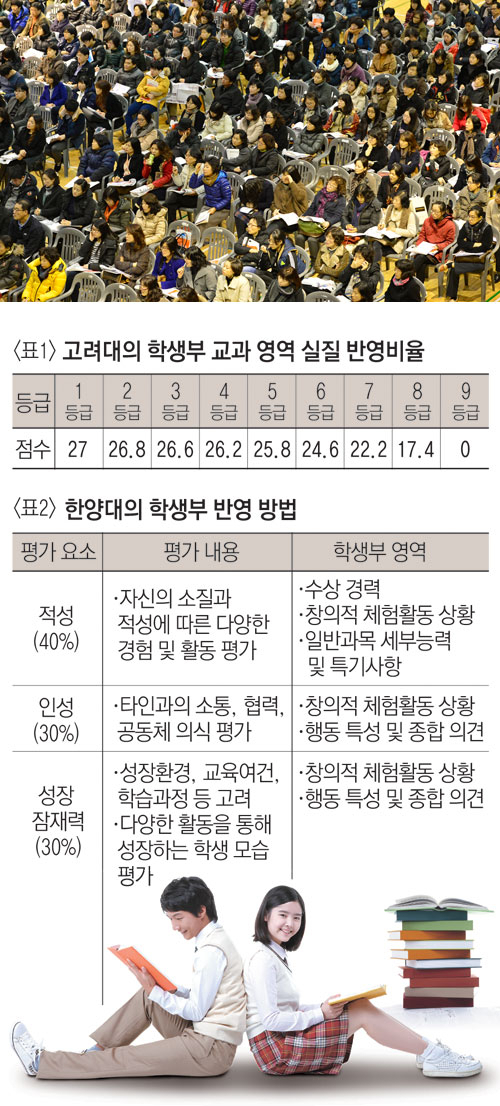 대입 전략을 세우려면 지원 희망 대학의 전형을 꼼꼼히 살피는 게 우선이다. 이후 자신의 위치와 전형별 특징을 비교, 입시 대비에 들어가는 게 효과적이다. 지난해 수능시험 직후 매일신문사가 마련한 \