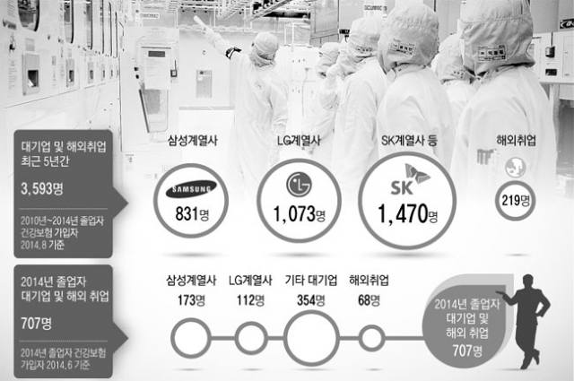 영진전문대의 취업률 신화는 