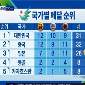 아시안게임 메달순위 사진. MBC 뉴스캡처