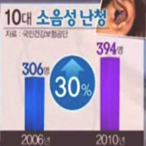 10대 소음성 난청 증가 사진. KBS 방송캡처