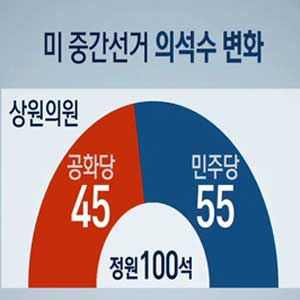 미국 공화당 중간선거 압승 사진. SBS 뉴스캡처