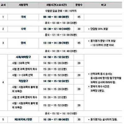 2015 수능 시간표 사진.한국교육과정평가원 홈페이지 캡처