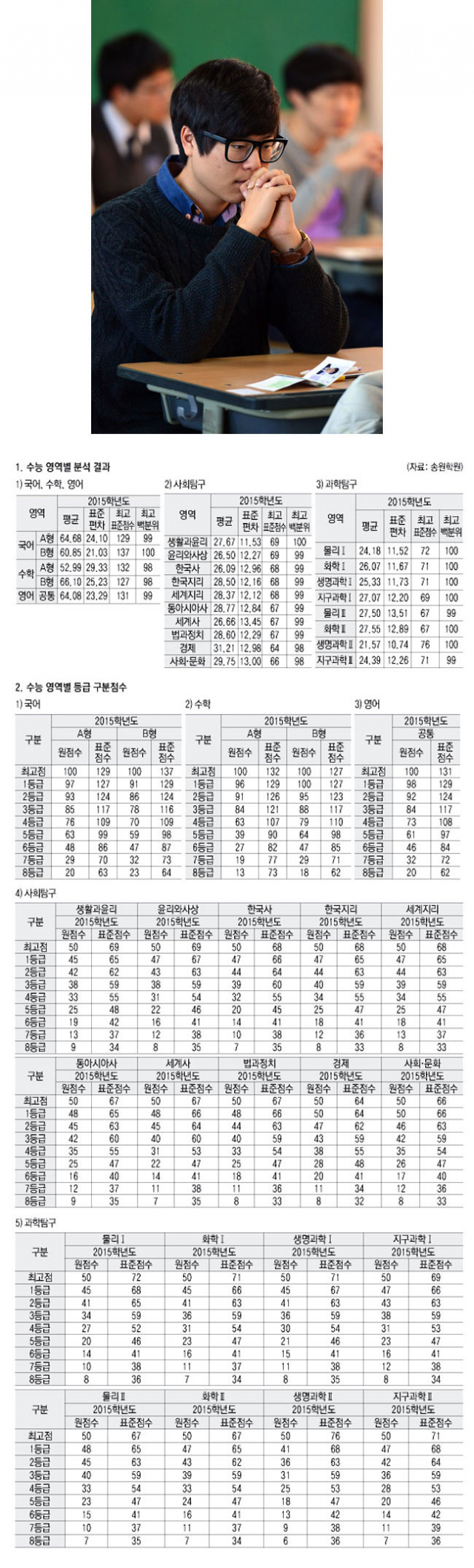 2015학년도 수능시험이 치러진 13일 대구 대륜고 시험장에서 수험생들이 1교시 국어 시험을 긴장된 표정으로 기다리고 있다. 정운철 기자 woon@msnet.co.kr